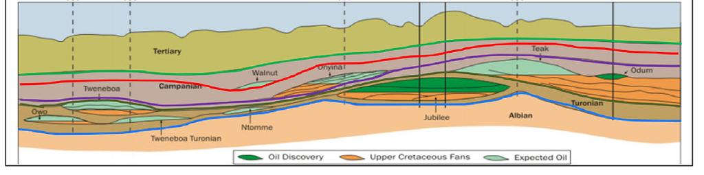 The Anadarko map shows the Jubilee production area and numerous nearby discoveries and additional deep water fan exploration