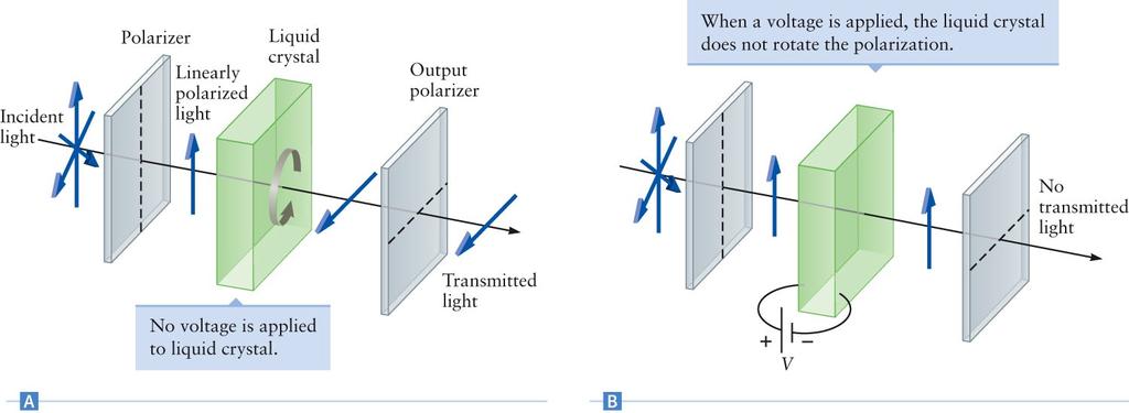 Applications of Polarized Light Many objects use LCD s Liquid Crystal Displays Incident light is linearly