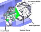 7 meters Cassegrain type telescope will collect radiation from the complete IR range.