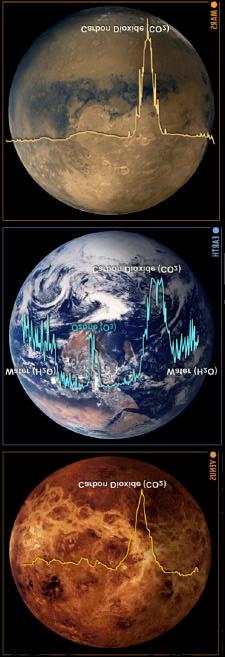 Scientific goals Slide 8 Planetary atmospheres The opacity, the Doppler and pressure broadening of the molecular emissions provide us information about the three dimensional distribution of