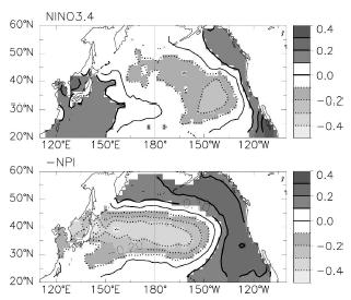 Forcing Footprints Figure 8 forcing footprints, SST anomalies in K Nino3.