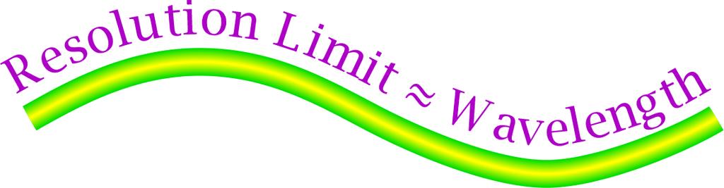 Abbe Theory Resolution Limit Result to resolve object points, at least the first minimum must