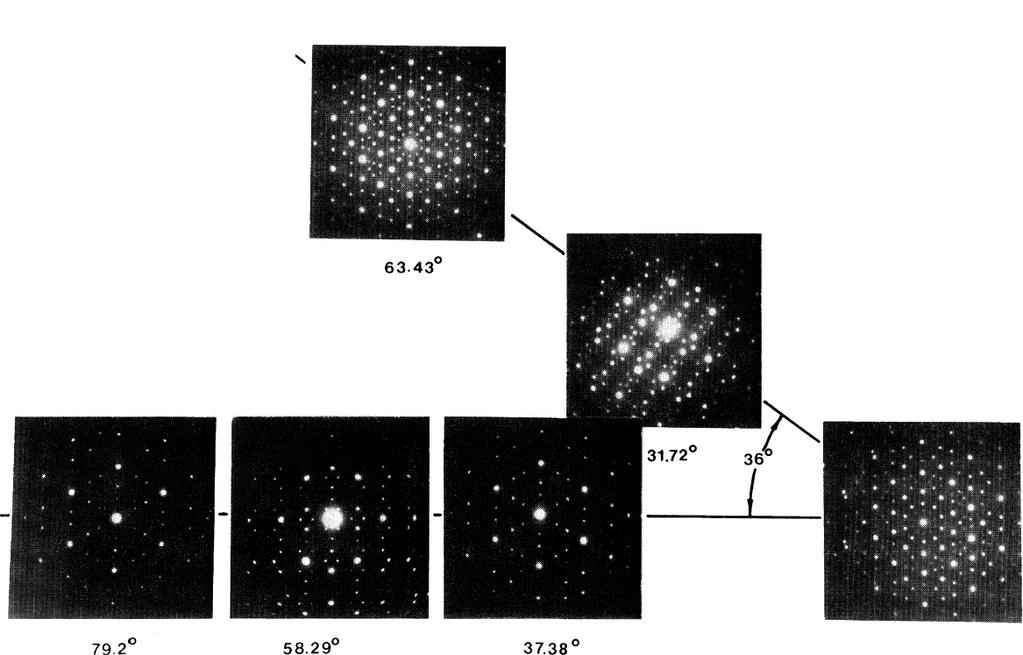 Applications Identification of nano-(single) crystalline phases Study