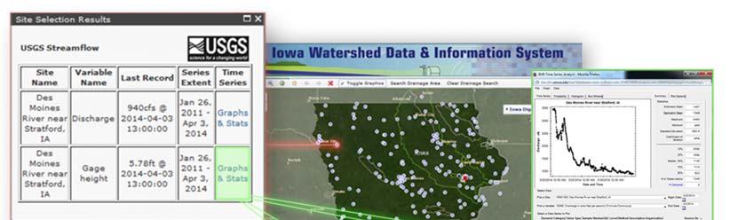 Figure 4. Data visualization alternatives for individual data points of the data layers in the Iowa Watershed Data & information System (iowadis.