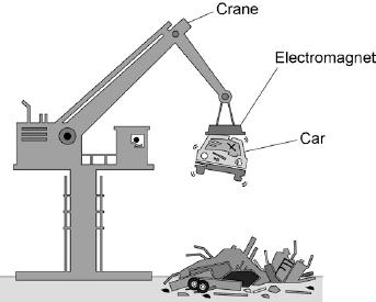 (d) Figure shows an electromagnet being used to lift a car in a scrapyard.
