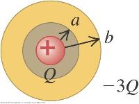 Problem 22.44 A conducting spherical shell with inner radius a and outer radius b has a positive point charge Q located at its centre.