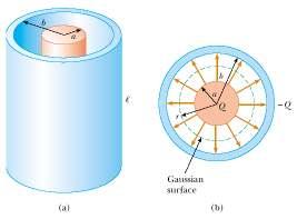 - The Cylindrical Capacitors From the definition of capacitance, we can, in principle, find the capacitance of any geometric arrangement of conductors.