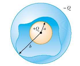 3- The Spherical Capacitor Suppose a spherical capacitor consists of a spherical conducting shell of radius b and charge -Q