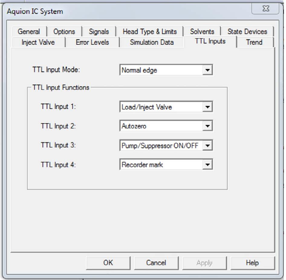 3. Open the TTL inputs and make the selections shown in Figure 3. Figure 5. Configuring the Remote Inject Module. Figure 3. Dionex Aquion TTL inputs.