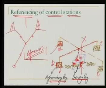 (Refer Slide Time 20:40) Referencing of station also so, not only we establish the control stations in the field, rather we also take their references. Now, what is the meaning of references?