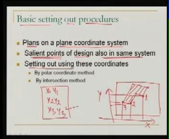 (Refer Slide Time 22:50) So, basic setting out procedures, we will talk about these one by one in detail, but overall over all what we can say the plans or our maps are always on a plane coordinate