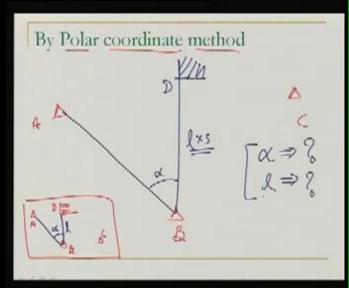 (Refer Slide Time 25:03) Well, we start with this polar coordinate method. Now, what is the polar coordinate method?