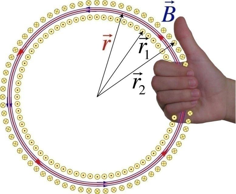 Lecture 15-13 Toroids We assume an Amperian Loop in form of a circle with radius r such that r 1 < r < r