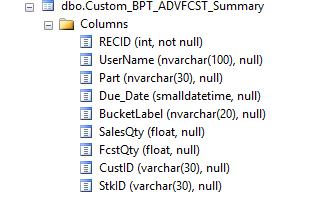 The summarized data is stored in a MAX table called: CUSTOM_BPT_ADVFCST_SUMMARY Forecast