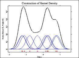 Shape of some kernels Translation invariant kernel k x, y = g x y The