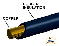 Insulators and Conductors Have you ever noticed that electrical cords are often
