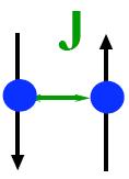 The minimal model -- extended t-j Hamiltonian ( )!# t ij!c i,"!c j," + h.c. + J i, j," # <i, j> " S i " S j t ij = n.
