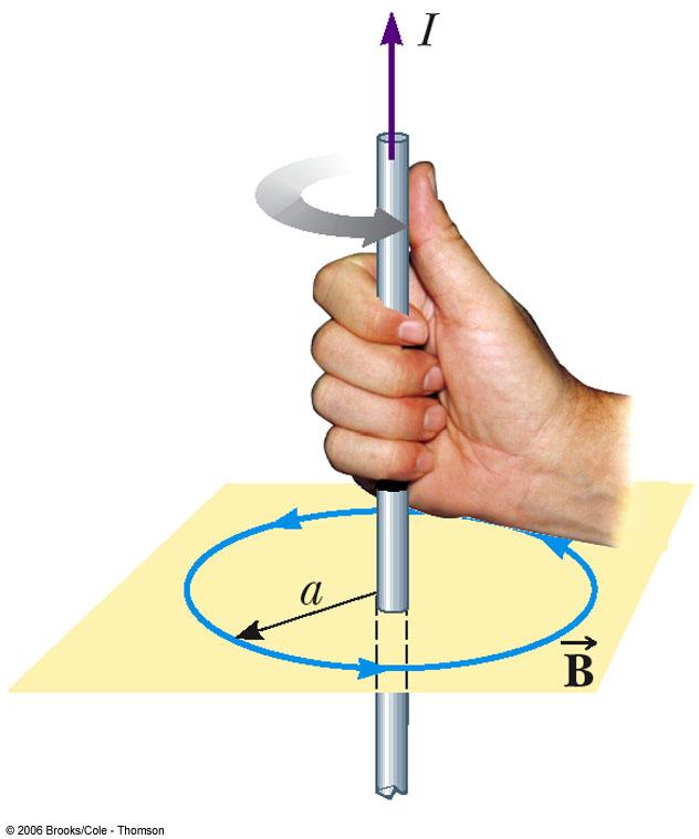 Magnetic Fields The direction of the magnetic field from the wire will be given by Right Hand Rule 1. Grasp the wire in your right hand.