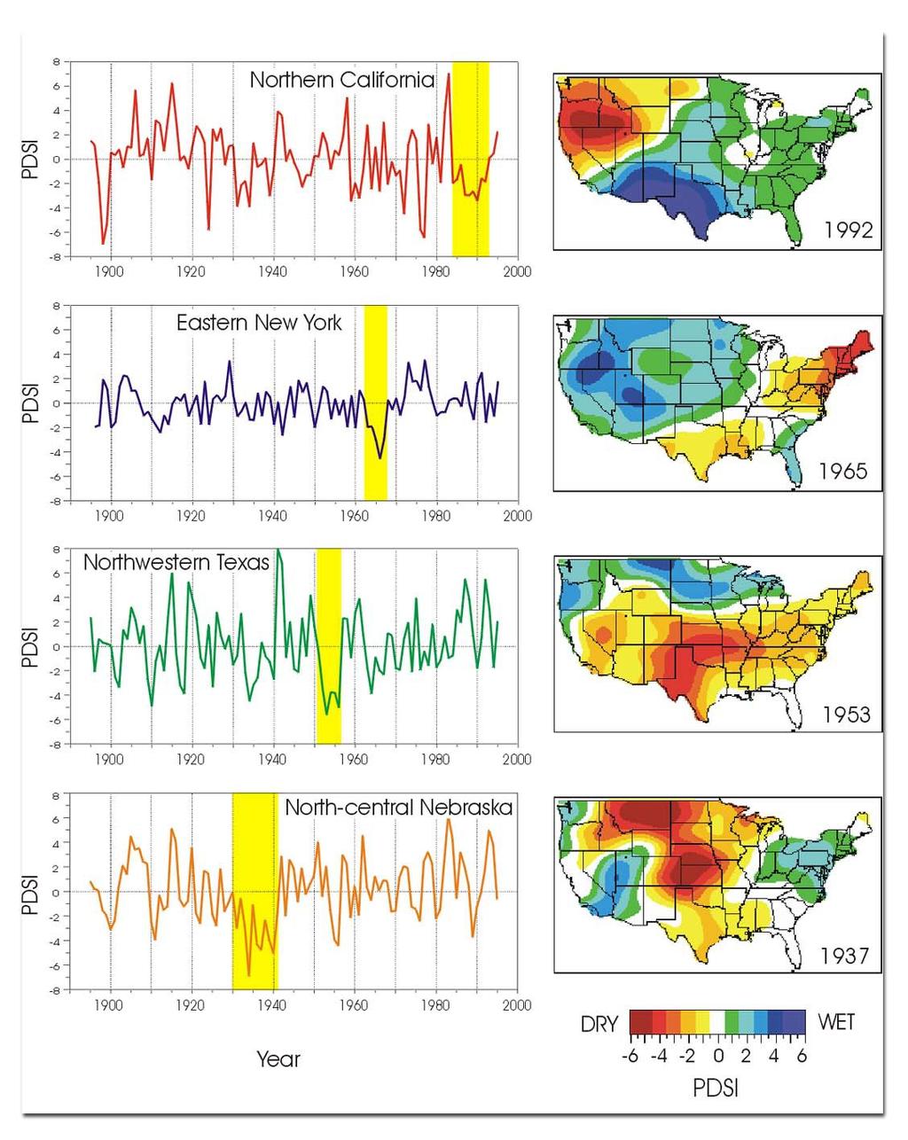 Notable droughts in