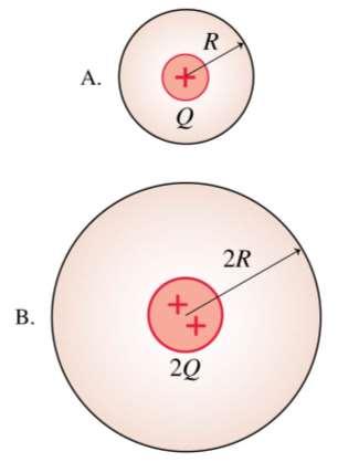 QuickCheck 27.8 Which spherical Gaussian surface has the larger electric flux? A.