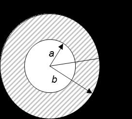 Clicker A conducting spherical shell of inner radius a and outer radius b has a net charge Q = 6 C.