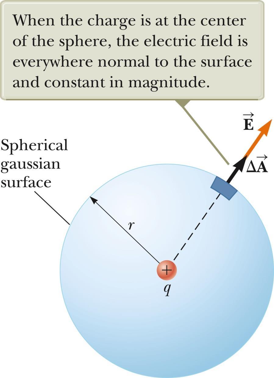 Gauss s Law General A positive point charge, q, is located at the center of a sphere of radius r.