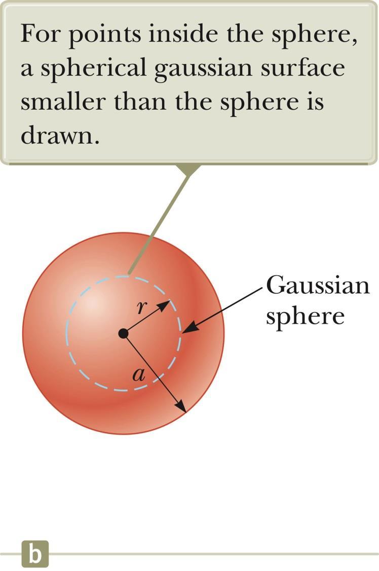Spherically Symmetric, cont. Select a sphere as the gaussian surface, r < a.