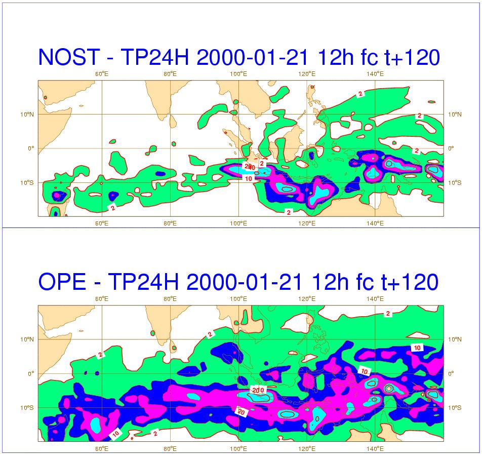 Stochastic physics as a source of spread in the tropics After 5-days of time integration, initial perturbations initiated north of 30N and south of 30S induce divergence also in the tropical region.