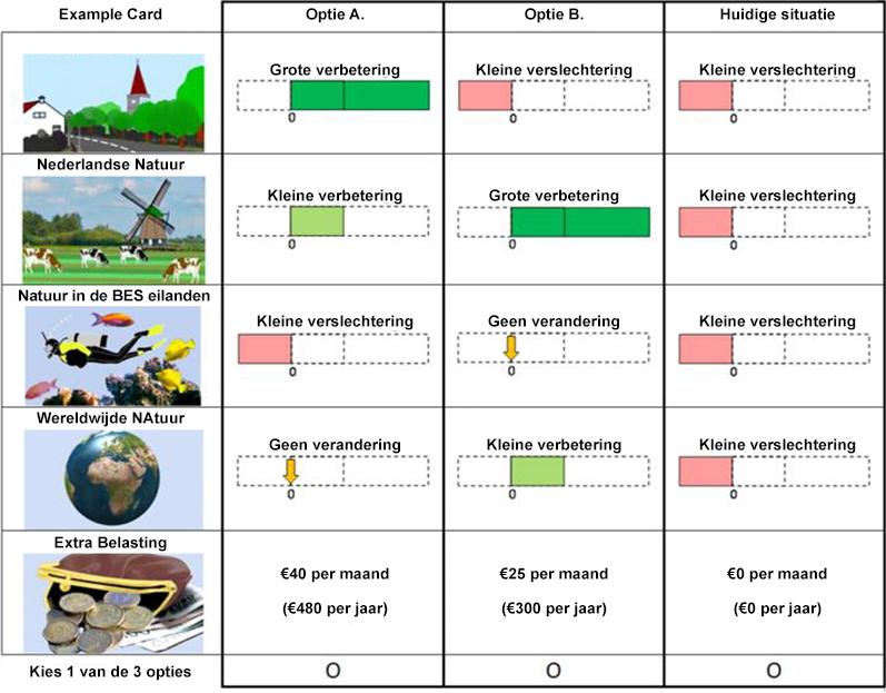 4 Figure 1: Example card Respondents choices between the scenarios reflect the trade-offs they are wiling to make, and ultimately, the values they assign to the ecosystems.