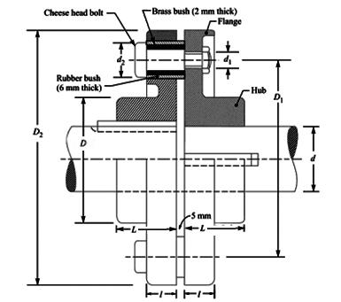 Fig.3 Bush pin coupling (a) Dimensions Design calculation of coupling The bush pin coupling for the blower is designed and the calculations are follows Power in shaft of blower = 193.