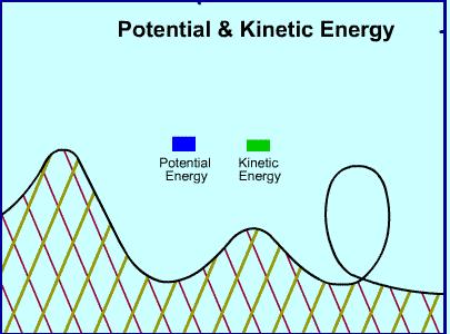 Internal Energy Internal energy (E)- the