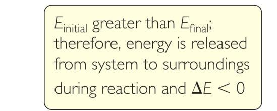 Internal Energy Change in internal energy, E Final energy of the system minus the