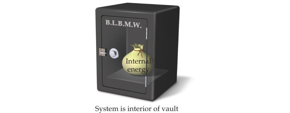 Changes in Internal Energy Energy can be transferred First Law of Thermodynamics Internal Energy Energy may be exchanged