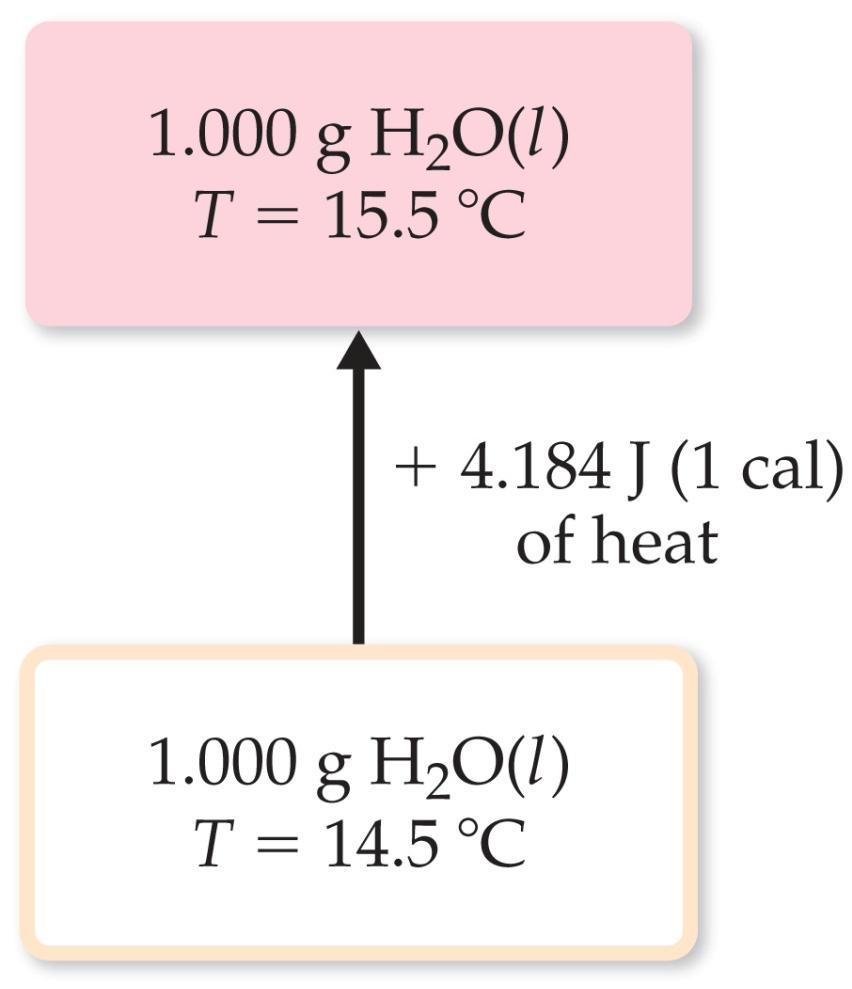 Specific Heat Specific heat capacity (specific heat) amount of energy required to