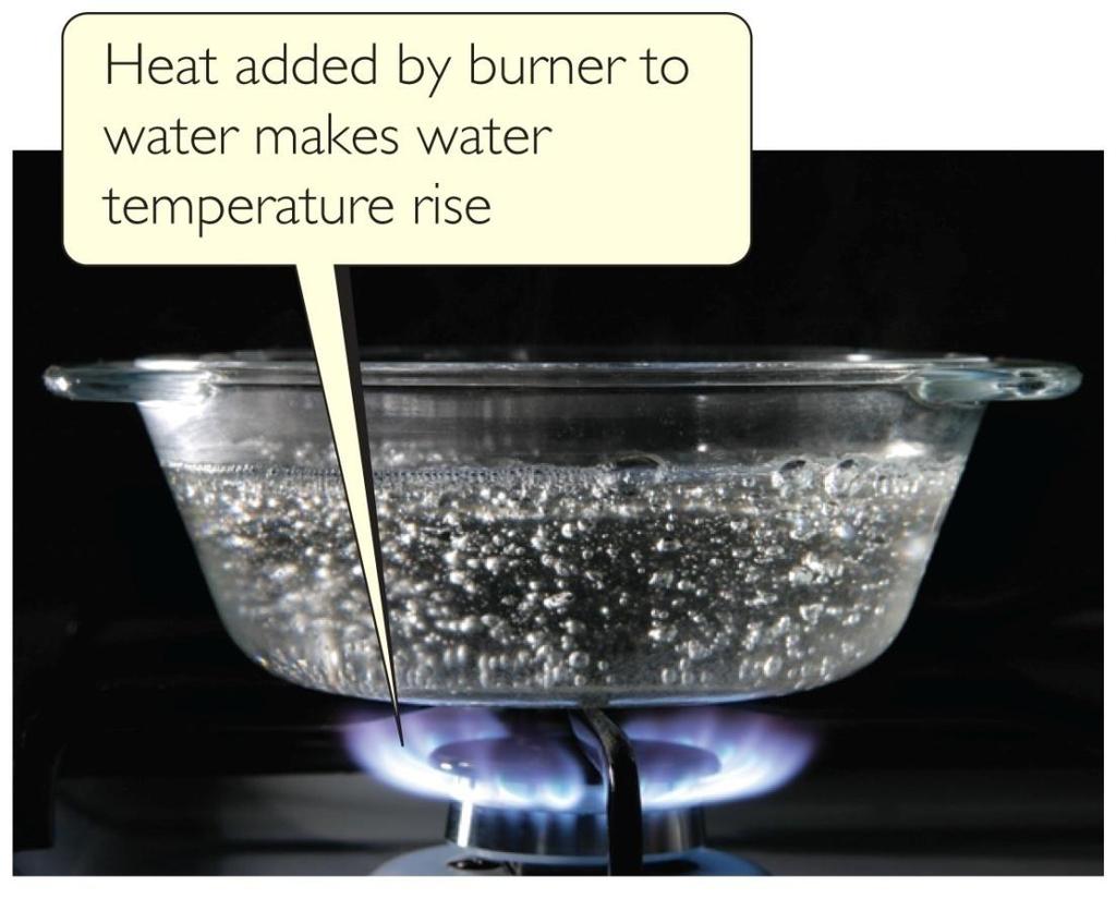 Heat Energy can be transferred as heat Heat flows from warmer objects to