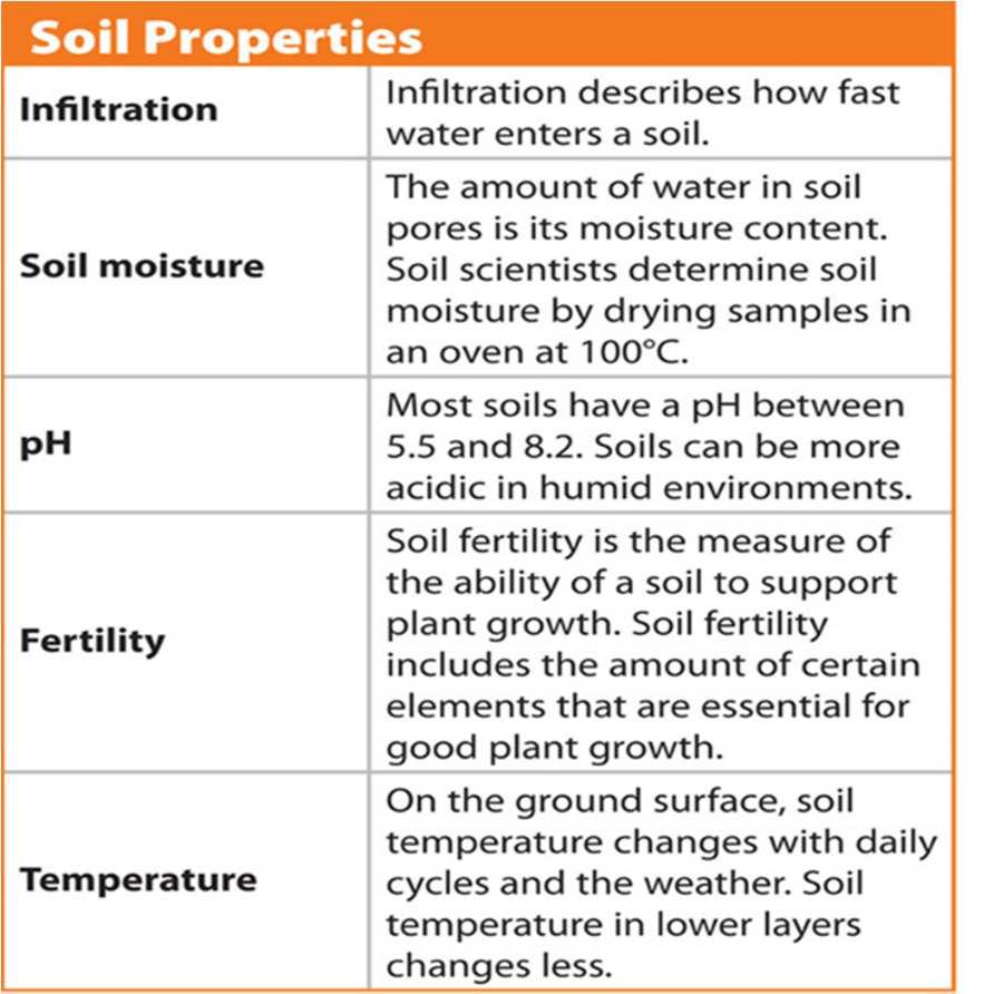 How soil is described and measured Some properties of soil can be determined just by observation. The amount of sand, silt, and clay in a soil can be estimated by feeling the soil.