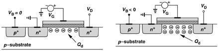 Second-Order Effects (Body Effect) Substrate Voltage: So far, we assumed that the bulk and source of the transistor are at the same voltage (V B =V S ).