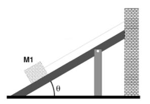 9. A mass, M1 = 30kg, is at rest on an incline of θ = 35 o, connected by a string to a wall as shown in the below diagram. What is the tension in the string connected to the wall?