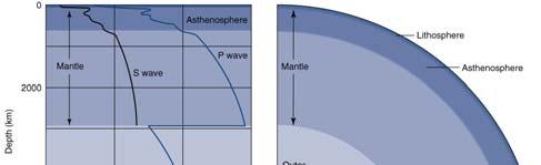 Seismology: study of earthquakes and related phenomena Surface Waves (similar to ocean waves):