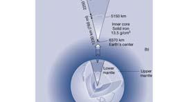field When a metal (conductor of electricity) undergoes convection, a magnetic field is created Over geologic time the