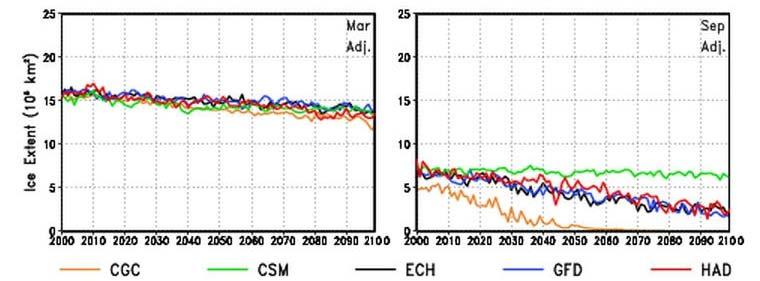 Arctic Climate Impact Assessment Climate model