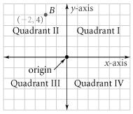 Geometry Concepts Coordinate System/Ordered Pairs Ordered pairs can be graphed on a coordinate plane. The first number of an ordered pair shows how to move across. It is called the x-coordinate.