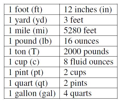 Section 1.6 Systems of Measurement A system of measurement is a set of units which can be used to specify any physical attribute of an object.
