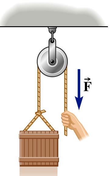 Tension Example Example: Determine force applied to string to suspend 45 kg mass hanging over pulley T W = 0 T =