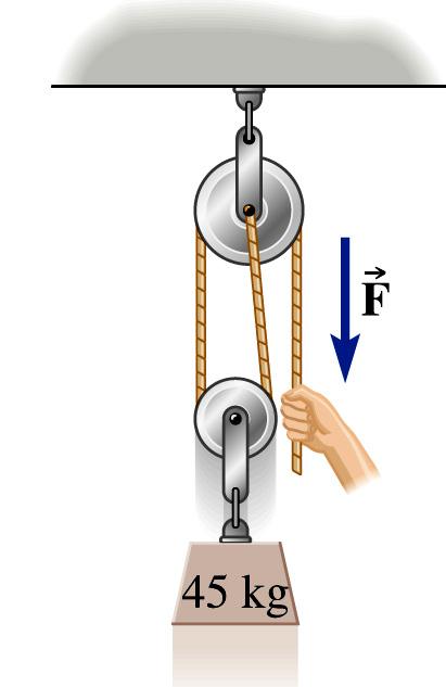 Pulley Example What is the force on the ceiling?