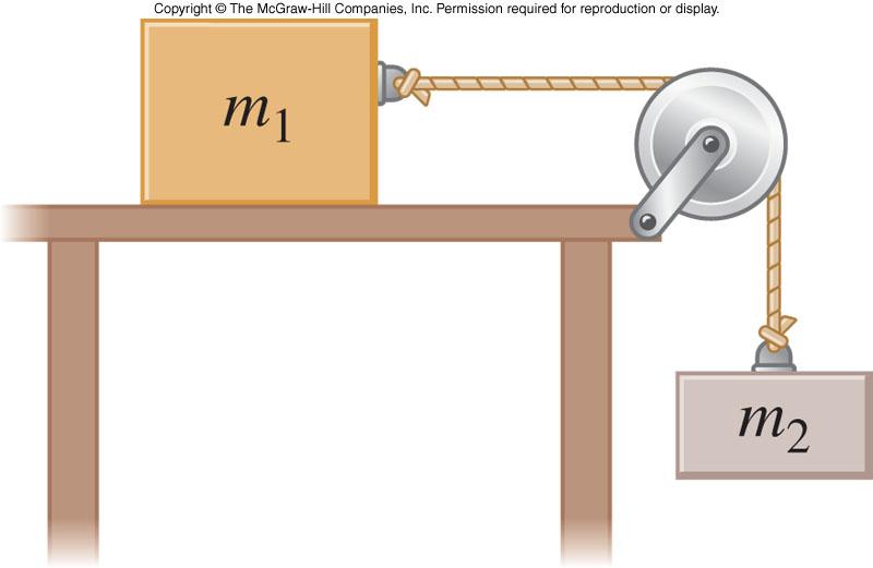 Two blocks one sliding one hanging A block of mass m 1 =3kg rests on a frictionless horizontal surface.