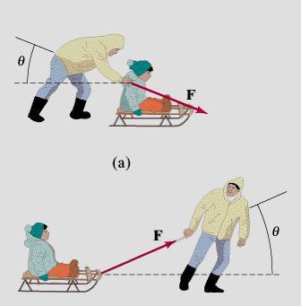 ACT: Normal force Below you see two cases: a man pulling or pushing a sled with a force F that is applied at an angle θ. In which case is the normal force greater?