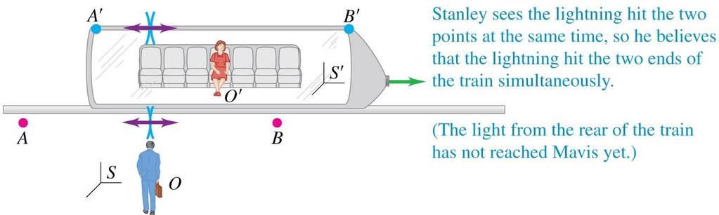 A thought experiment in simultaneity: Slide 4 of 4 The two wave fronts from the lightning strikes reach Stanley at O simultaneously, so Stanley concludes that