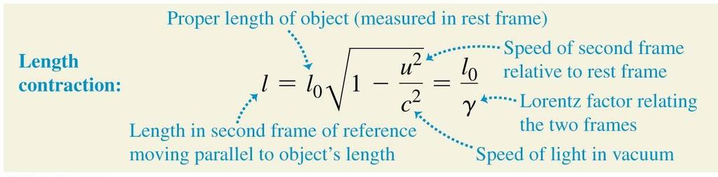 Length contraction and proper length A length measured in the frame in which the body is at rest (the rest frame of the body) is called a proper length.