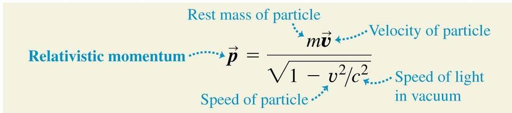 Relativistic momentum Suppose we measure the mass of a particle to be m when it